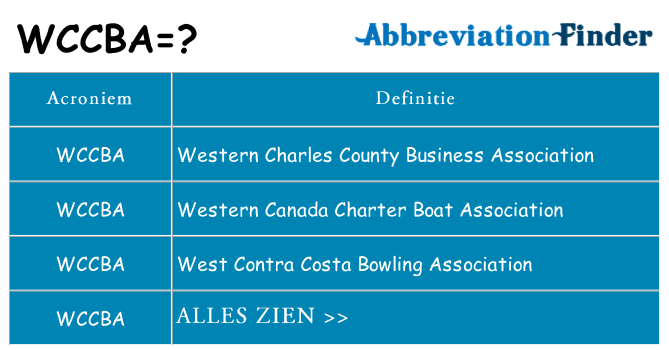 Wat staat wccba voor