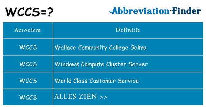 Wat staat wccs voor