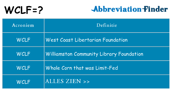 Wat staat wclf voor
