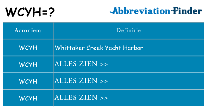 Wat staat wcyh voor