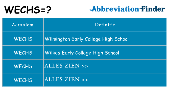 Wat staat wechs voor