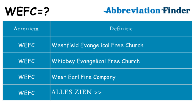 Wat staat wefc voor