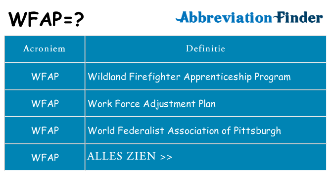 Wat staat wfap voor