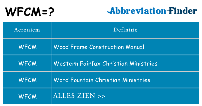 Wat staat wfcm voor