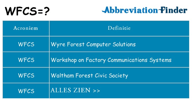 Wat staat wfcs voor