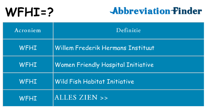 Wat staat wfhi voor