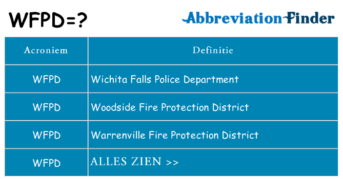 Wat staat wfpd voor