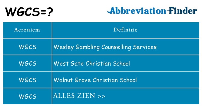 Wat staat wgcs voor