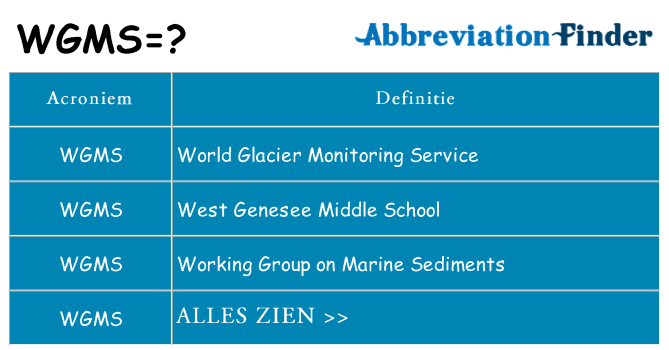 Wat staat wgms voor