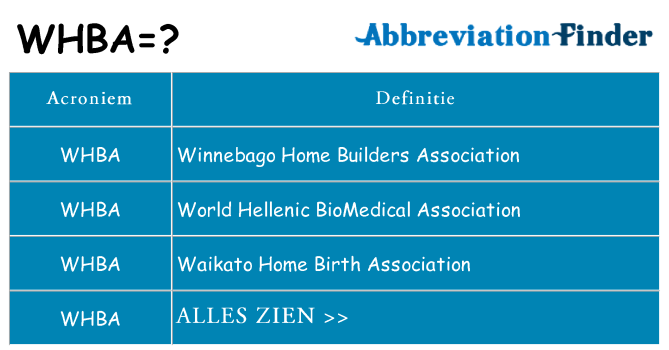 Wat staat whba voor