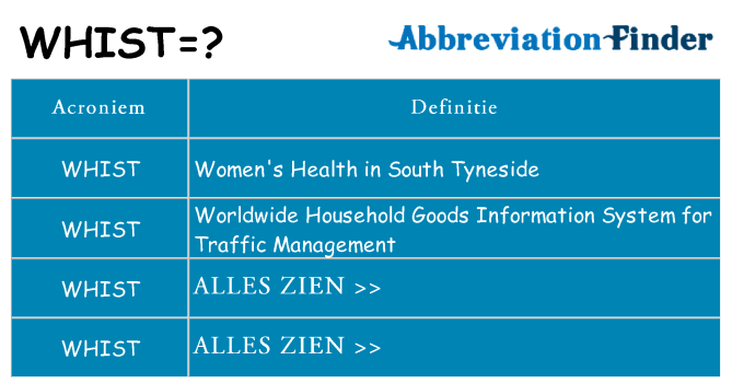 Wat staat whist voor