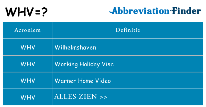 Wat staat whv voor
