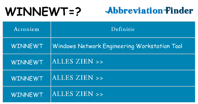 Wat staat winnewt voor