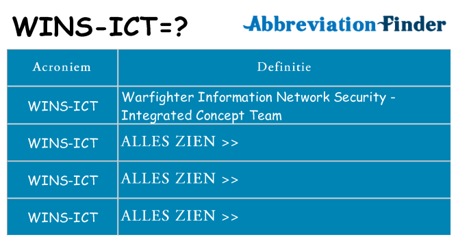 Wat staat wins-ict voor