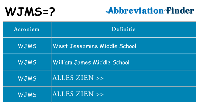 Wat staat wjms voor