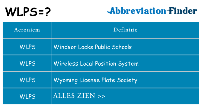 Wat staat wlps voor