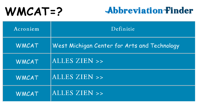 Wat staat wmcat voor