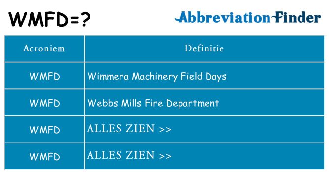 Wat staat wmfd voor