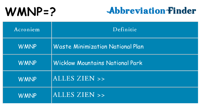 Wat staat wmnp voor
