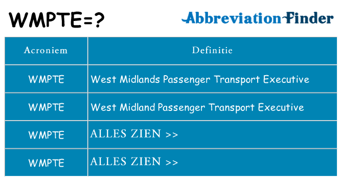 Wat staat wmpte voor