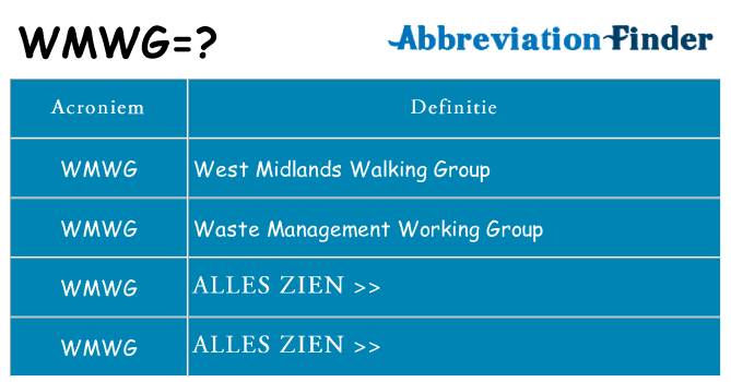 Wat staat wmwg voor