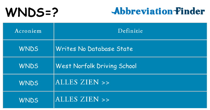 Wat staat wnds voor