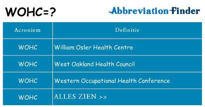 Wat staat wohc voor