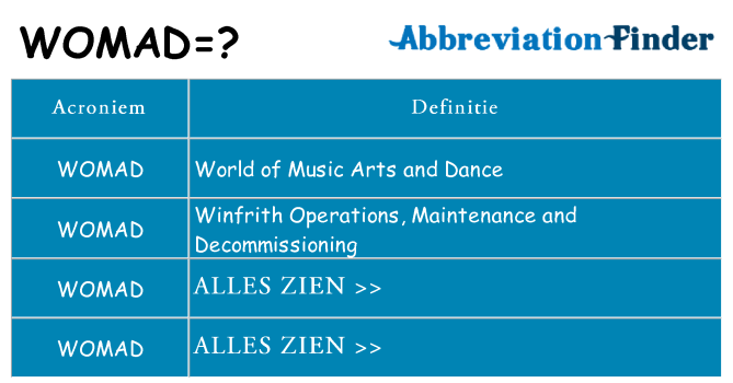 Wat staat womad voor