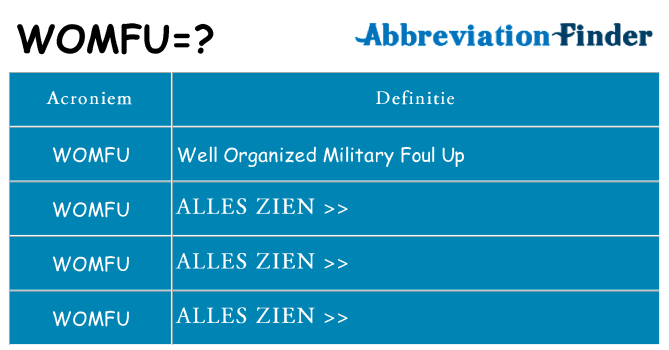 Wat staat womfu voor
