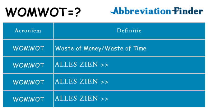 Wat staat womwot voor