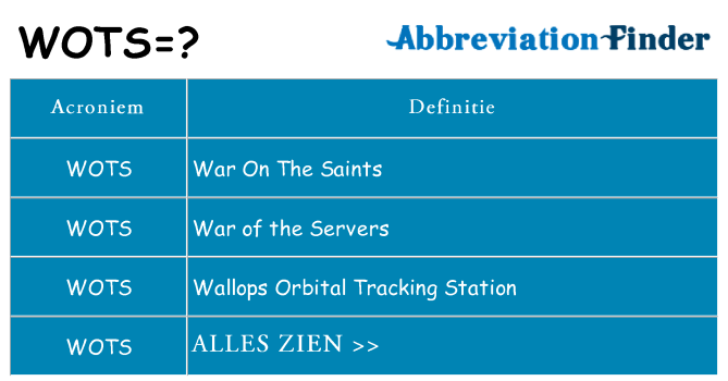 Wat staat wots voor