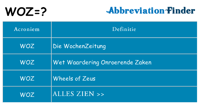 Wat staat woz voor