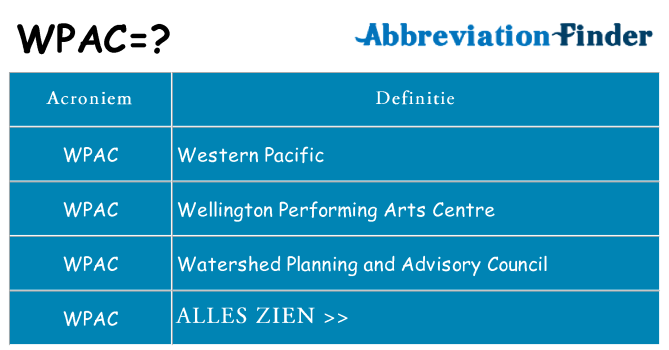 Wat staat wpac voor