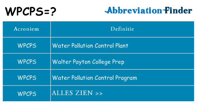 Wat staat wpcps voor