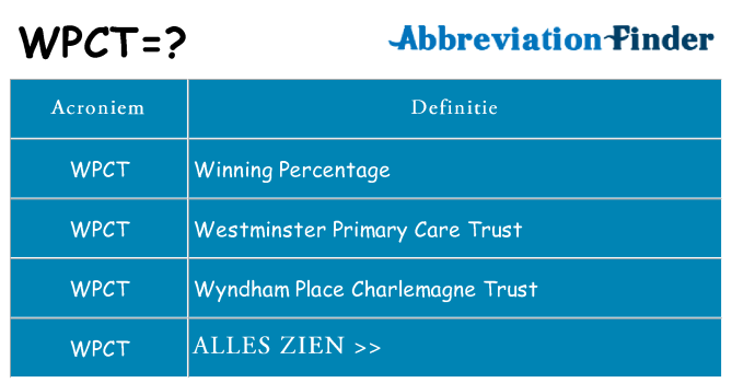 Wat staat wpct voor