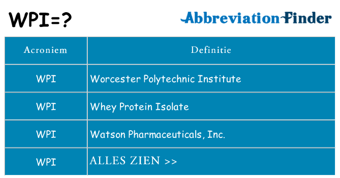 Wat staat wpi voor