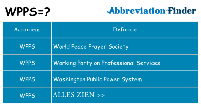 Wat staat wpps voor