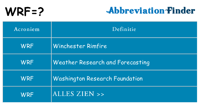 Wat staat wrf voor