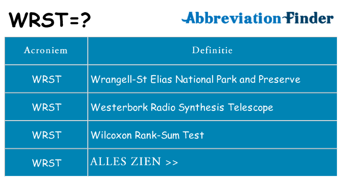 Wat staat wrst voor