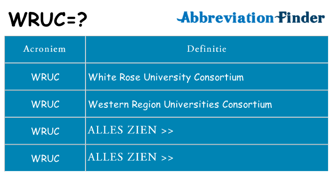 Wat staat wruc voor