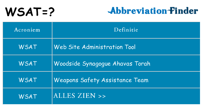 Wat staat wsat voor