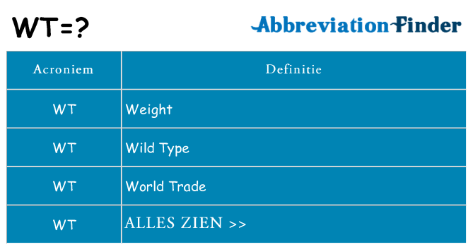 Wat staat wt voor