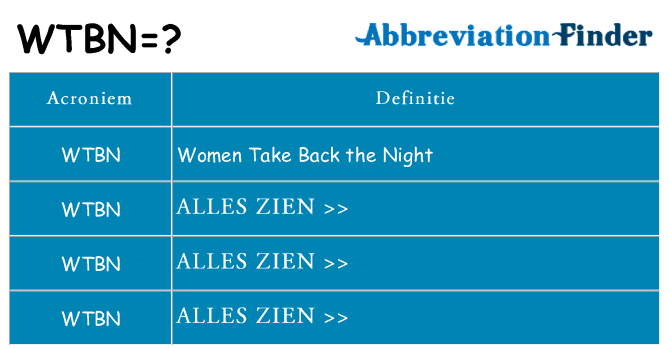 Wat staat wtbn voor