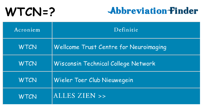 Wat staat wtcn voor