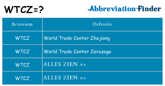 Wat staat wtcz voor