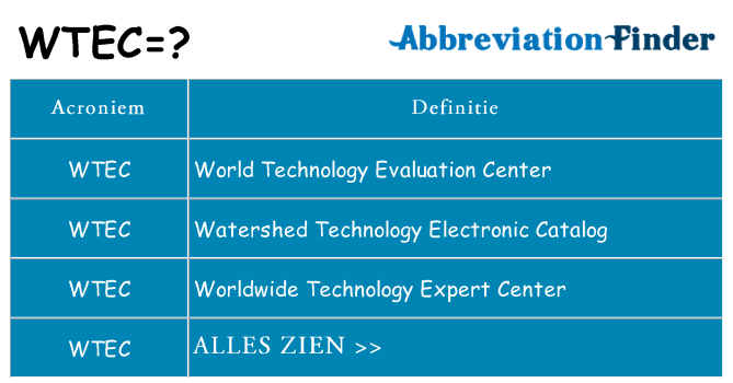 Wat staat wtec voor