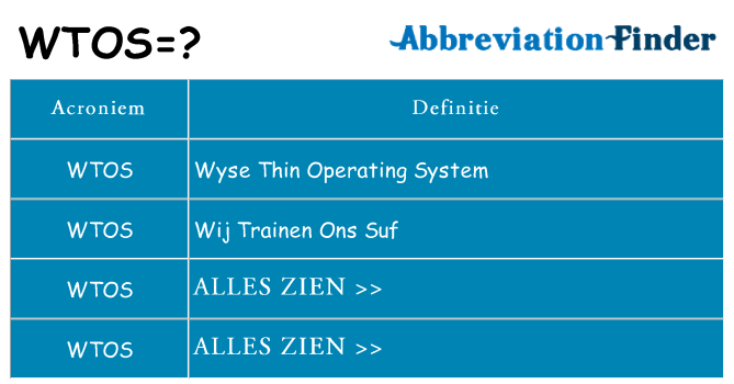 Wat staat wtos voor