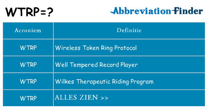 Wat staat wtrp voor