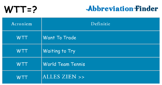 Wat staat wtt voor