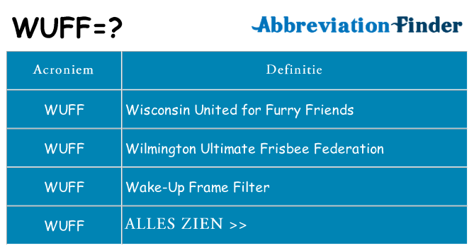 Wat staat wuff voor